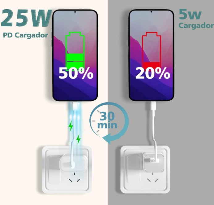 ⚡ JUGLUTE Cargador Rápido 25W para iPhone – Potencia Original, Carga Sin Esperas