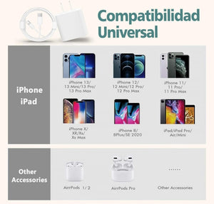 ⚡ JUGLUTE Cargador Rápido 25W para iPhone – Potencia Original, Carga Sin Esperas