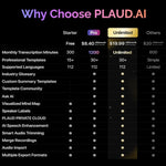 🧠PLAUD Grabadora de Voz Note IA