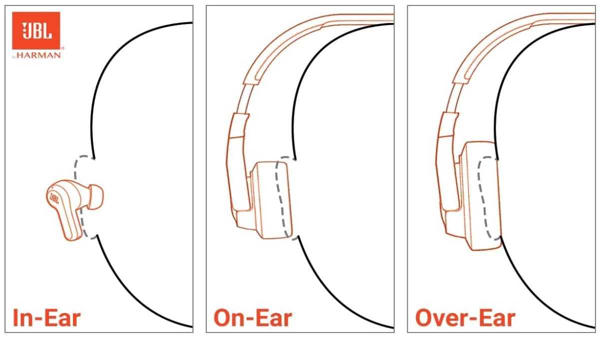 JBL Live Buds 3 Audífonos Inalámbricos NC Bluetooth, Drivers de 10mm, Reproducción 40 Horas, Pantalla Táctil - Negro